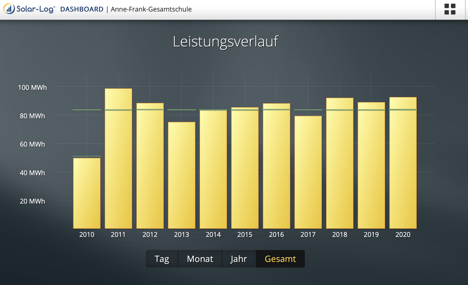 Gesamt